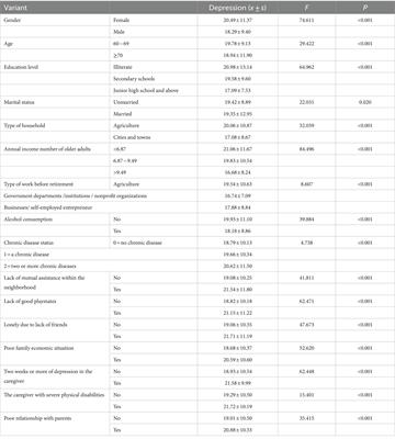 Childhood adversity and depression of older adults: the moderating effect of social participation